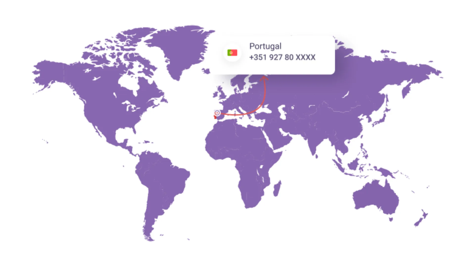 How to get Portugal number for SMS